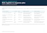 create your project plan, timeline and risk register